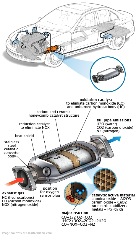 See P2295 repair manual